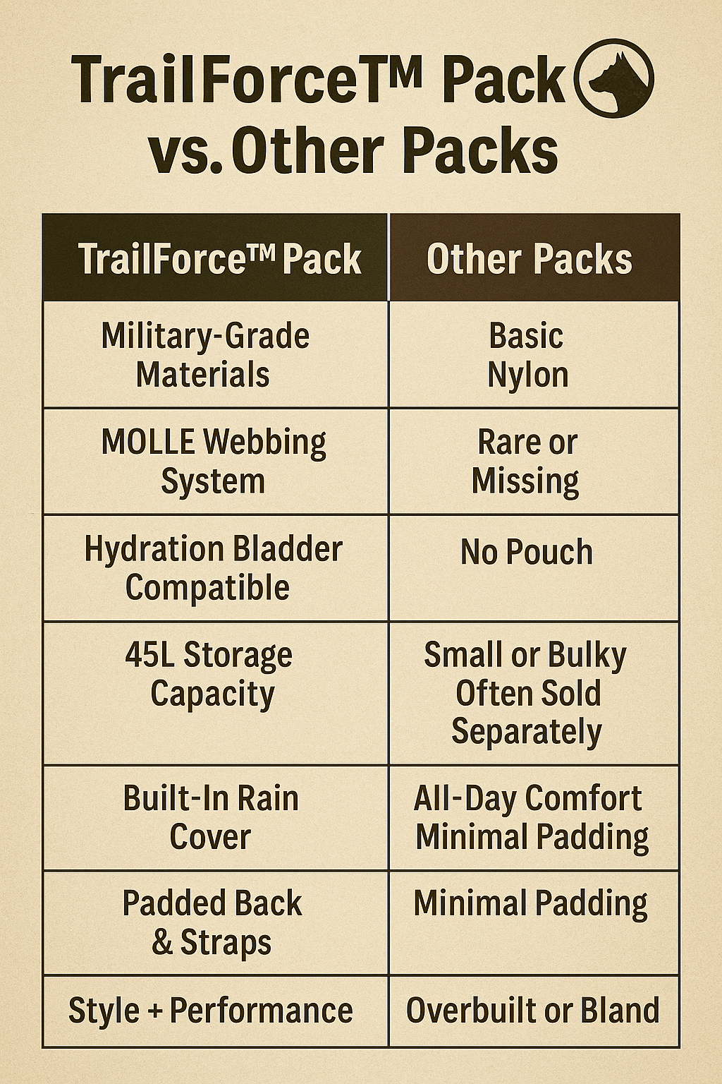 TrailForce™ Tactical Pack – Rugged Outdoor Rucksack for Hiking, Camping & Travel