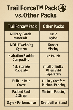 TrailForce™ Tactical Pack – Rugged Outdoor Rucksack for Hiking, Camping & Travel - Tails on Trails